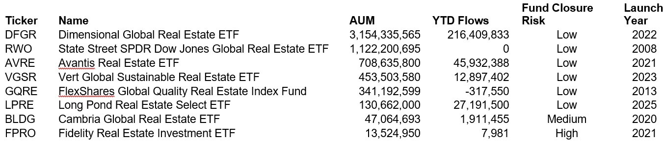 07-equity-global-real-estate-etf-market-segment