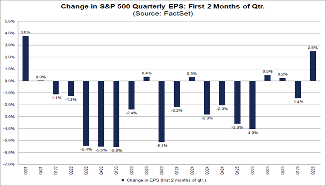 01-change-in-sp500-quarterly-eps-first-2-months-of-quarter
