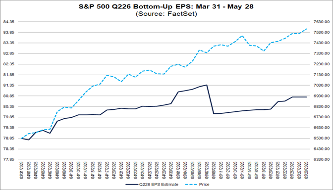02-sp500-q226-bottom-up-eps-march-31-to-may-28