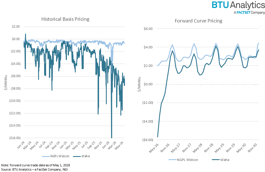 historical-and-forward-curve-pricing