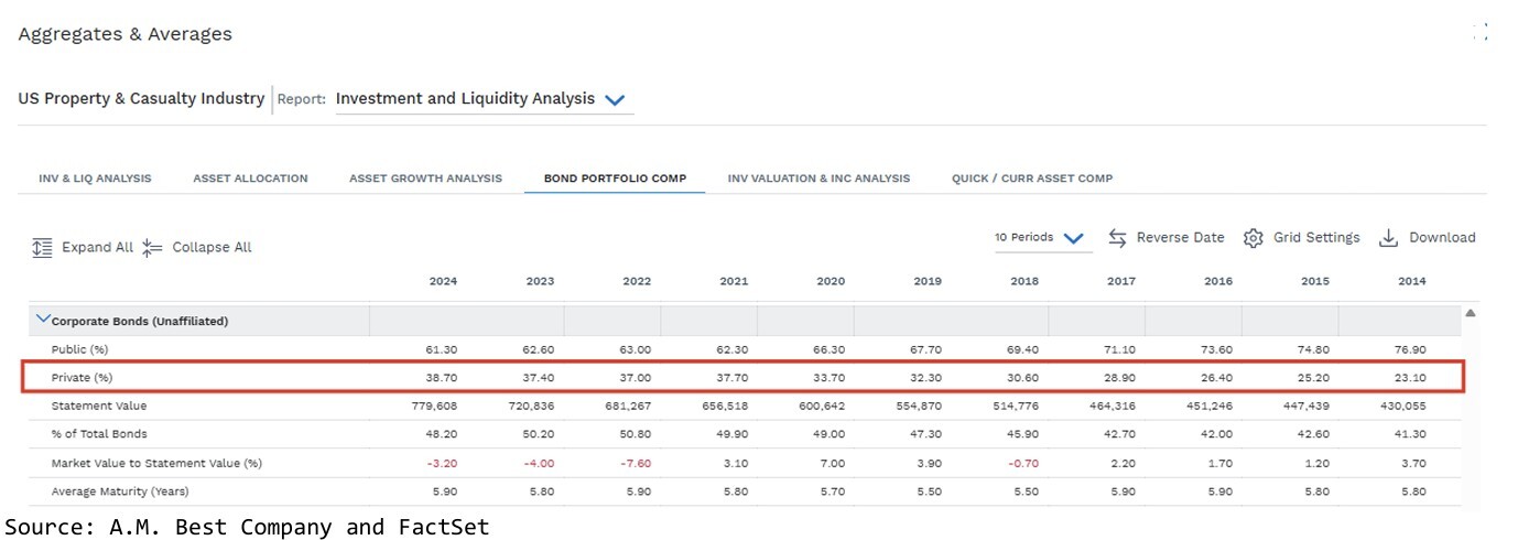 01-aggragates-and-averages
