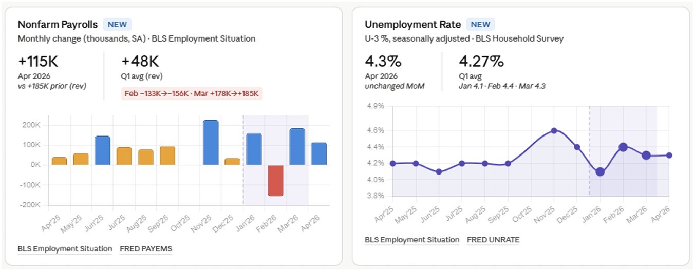 06-nonfarm-payrolls-and-unemployment-rate