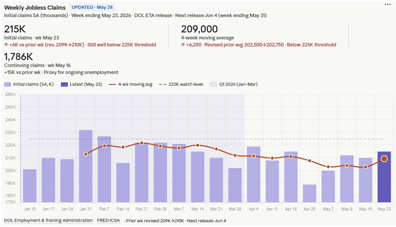 07-weekly-jobless-claims