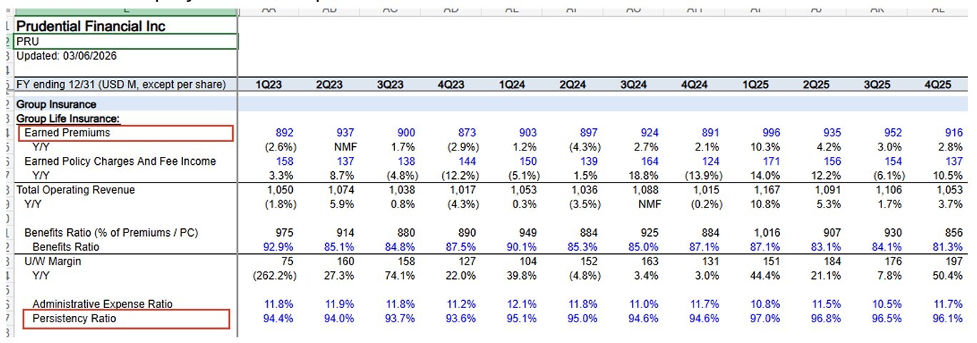 11-prudential-employment-group-premiums