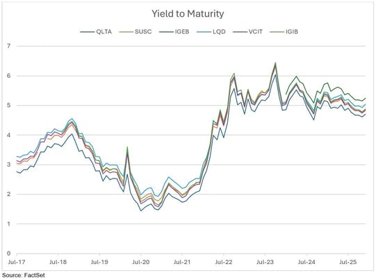 Evaluating ETFs With a Systematic E-T-F Framework