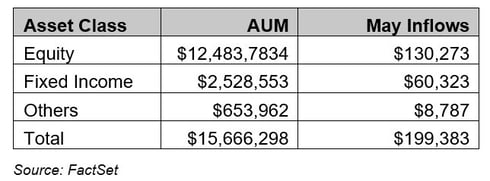 01-us-etfs-aum-may-31-2026