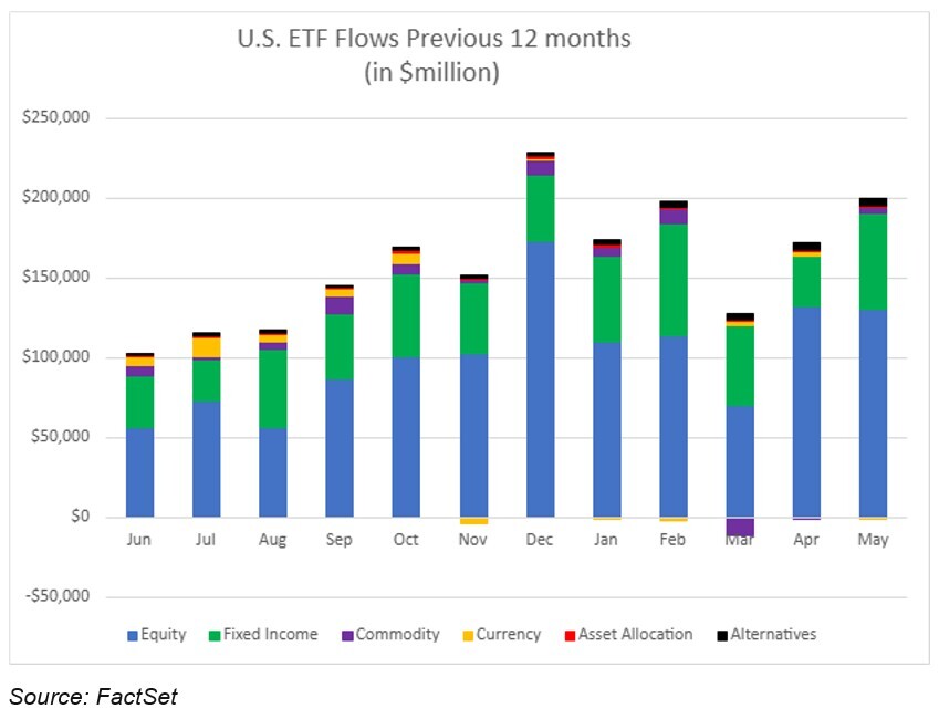 02-us-etf-flows-previous-12-months