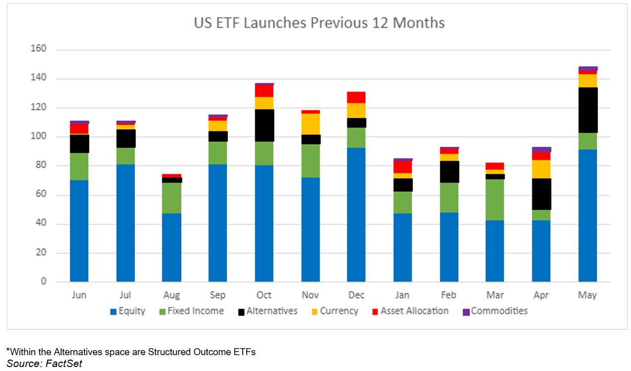 04-us-etf-launches-previous-12-months