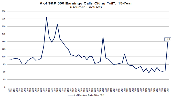 01-number-of-sp500-earnings-calls-citing-oil-15-year
