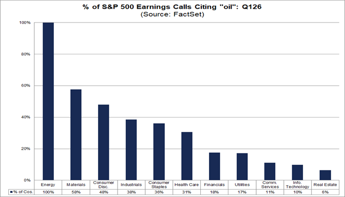 04-percent-of-sp500-earnings-calls-citing-oil-q126