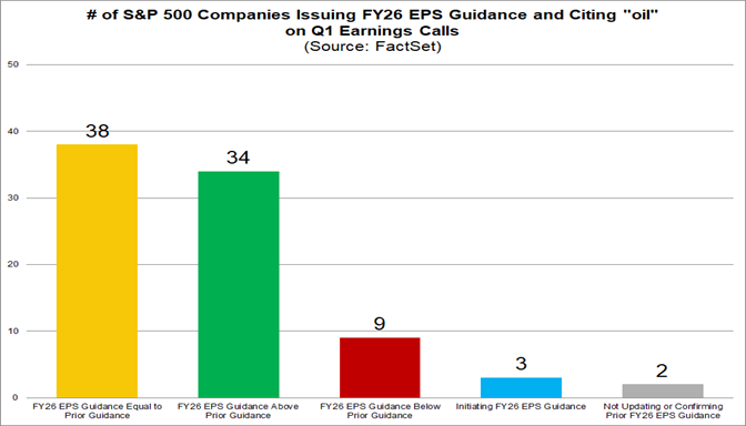 05-number-of-sp500-companies-issuing-fy26-eps-guidance-and-citing-oil-on-q1-earnings-calls