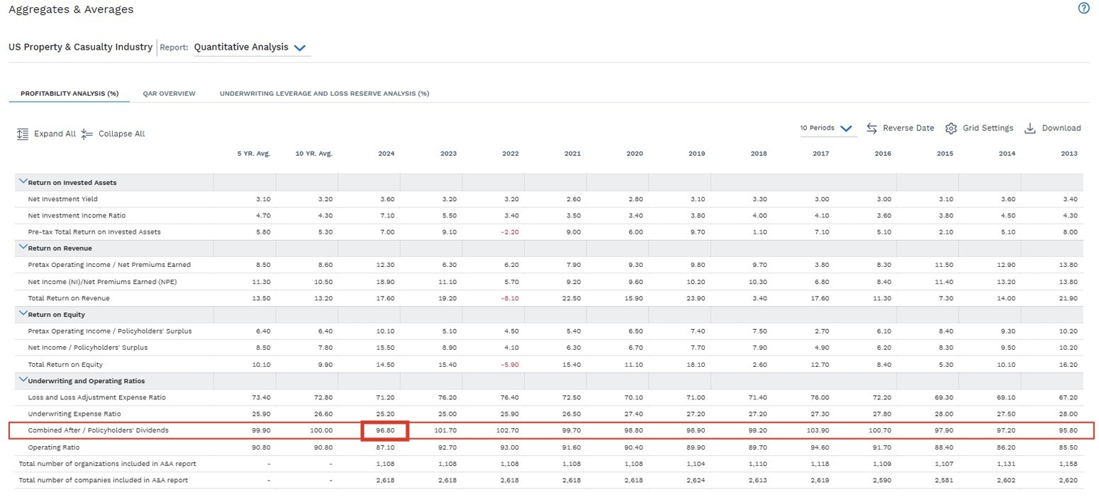 01-aggragates-and-averages-property-and-casualty