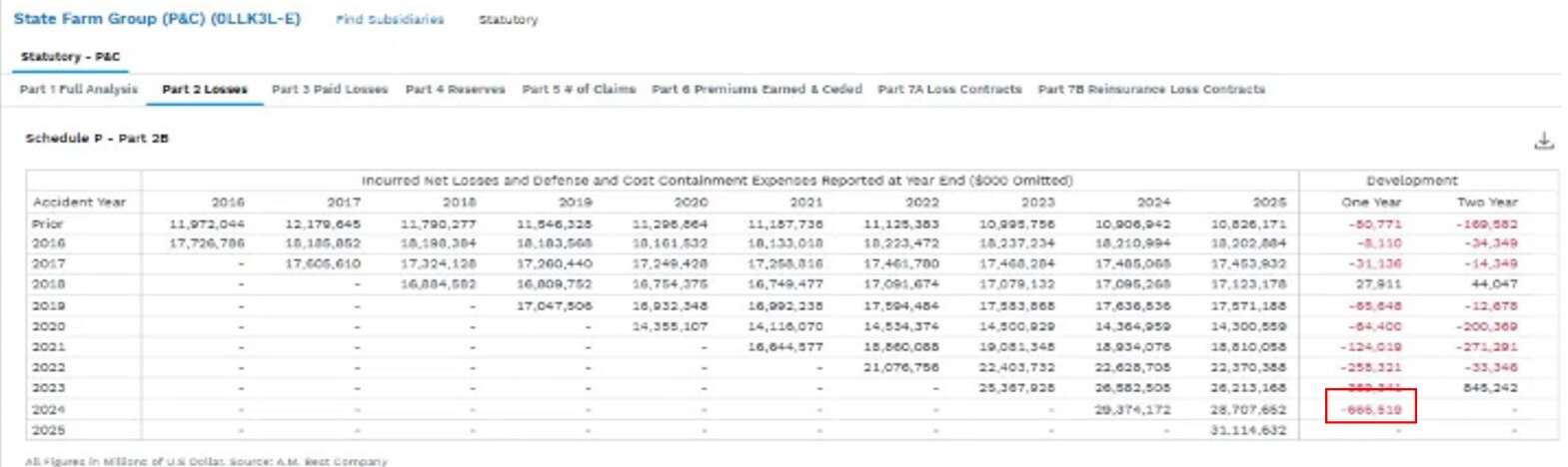 02.1-state-farm-schedule-p