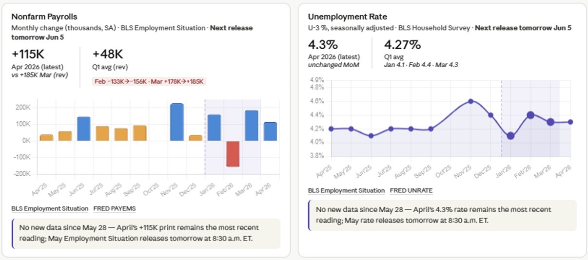 07-nonfarm-payrolls-and-unemployment-rates