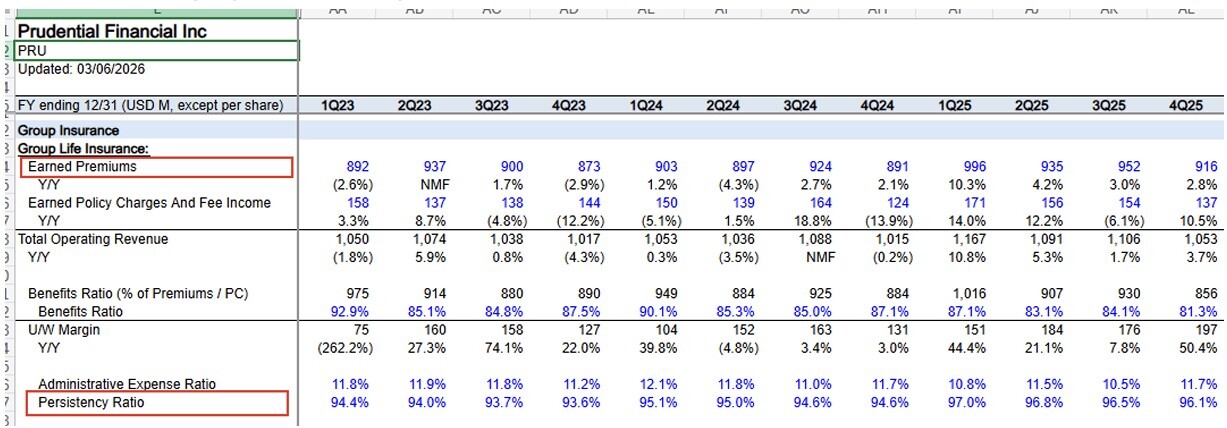 10-prudential-employment-group-premiums