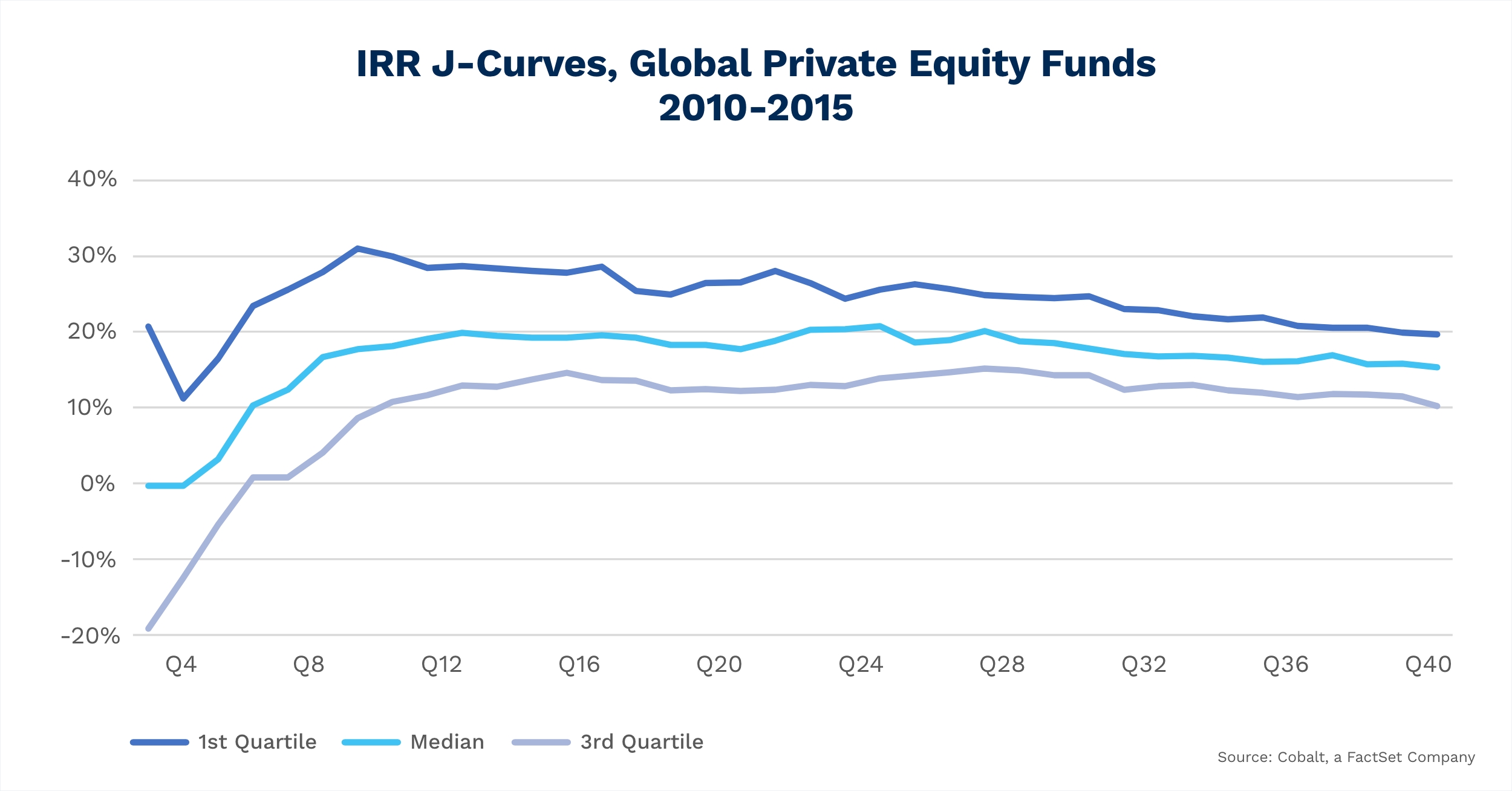 irr-j-curve-2010-2015