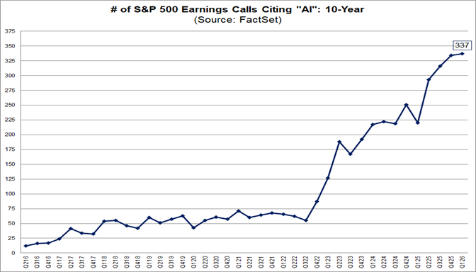 01-number-of-sp500-earnings-calls-citing-ai-10-year