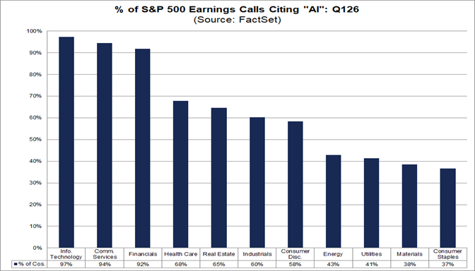 03-percent-of-sp500-earnings-calls-citing-ai-q126