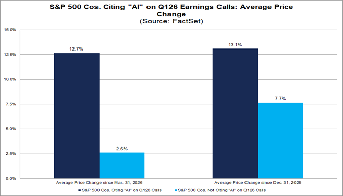 04-sp500-companies-citing-ai-on-q126-earnings-calls-average-price-change