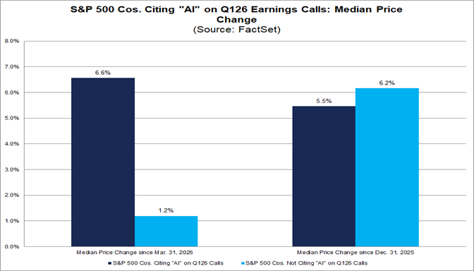 05-sp500-companies-citing-ai-on-q126-earnings-calls-median-price-change