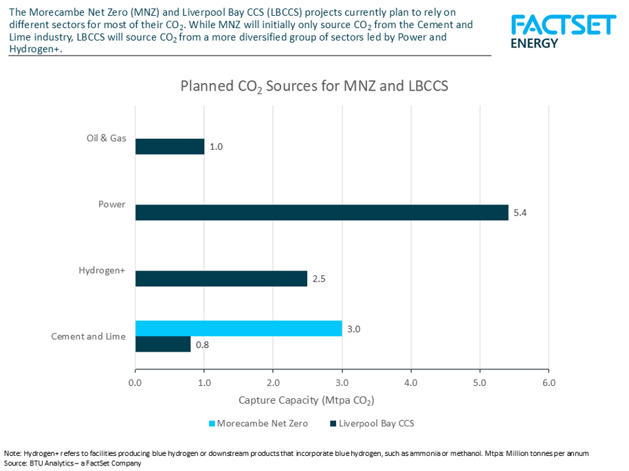 co2-sources-by-project