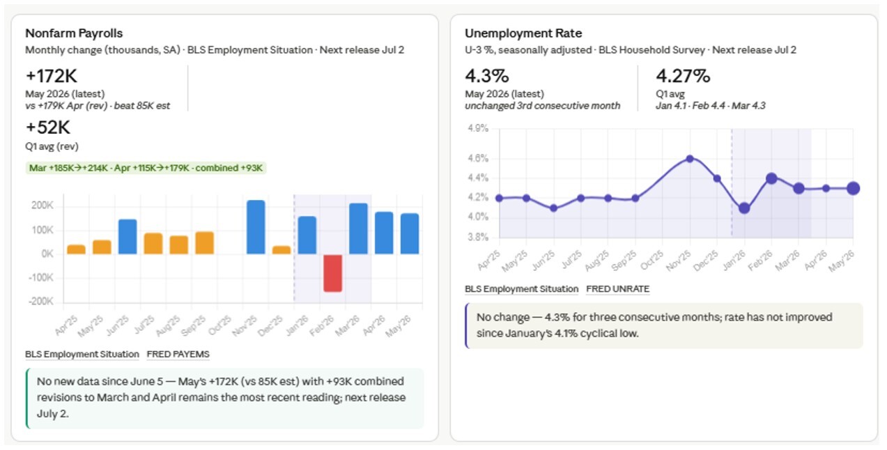 04-nonfarm-payrolls-and-unemployment-rate