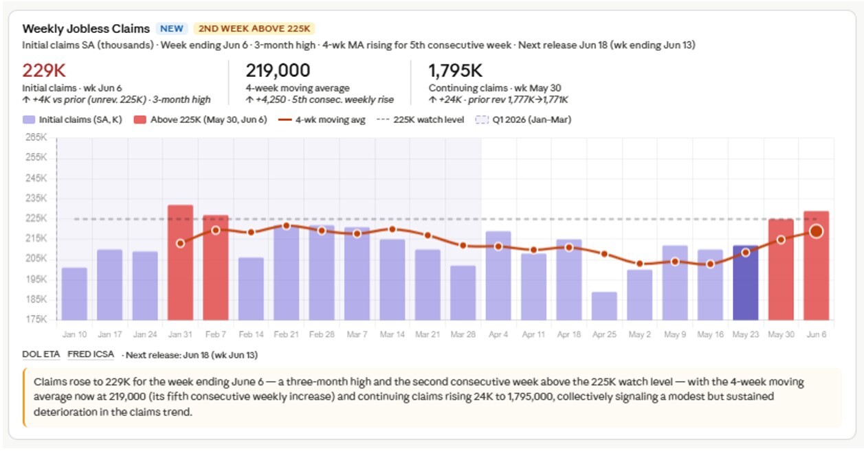 05-weekly-jobless-claims