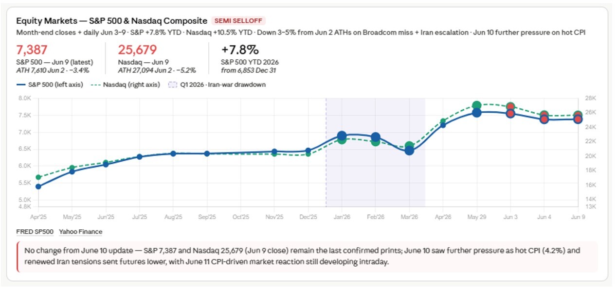 06-equity-markets