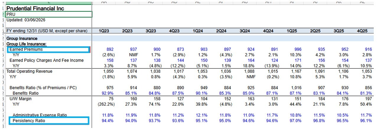 07-prudential-employment-group-premiums