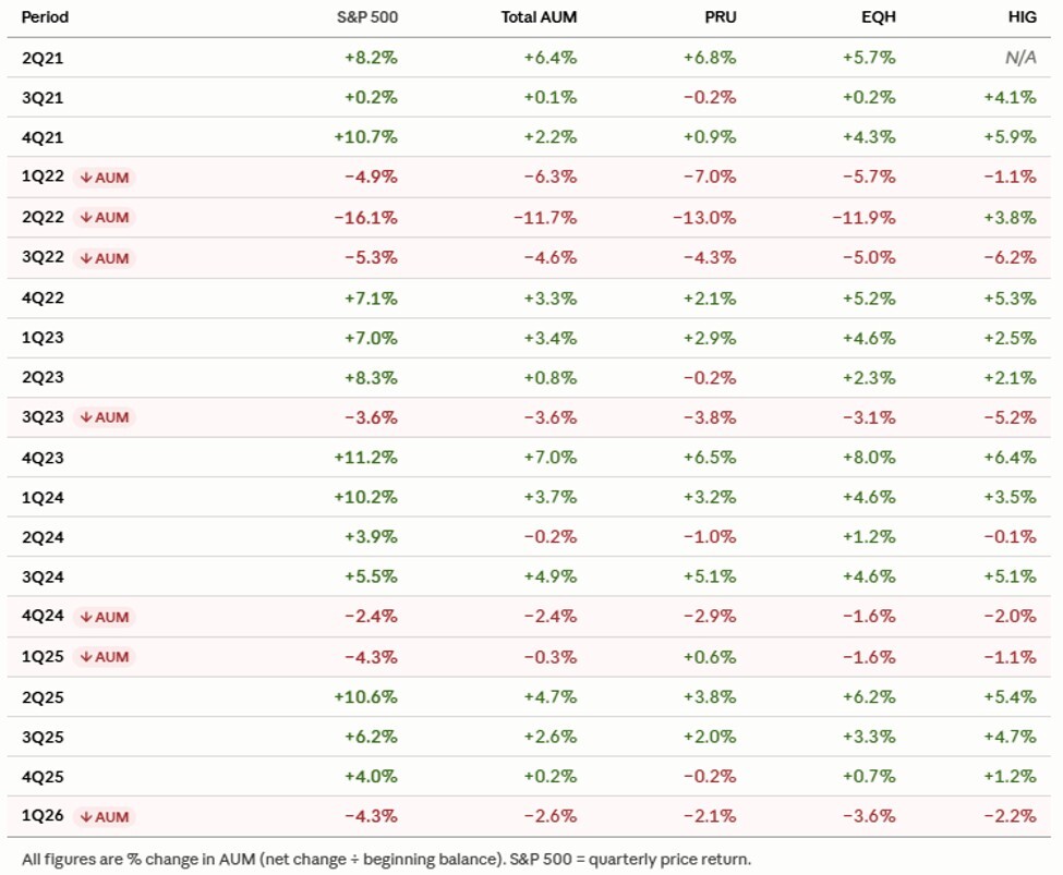 09-aum-rollforward-chart