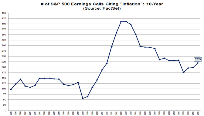 01-number-of-sp500-earnings-calls-citing-inflation-10-year
