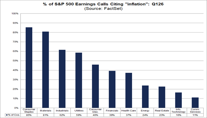 03-percent-of-sp500-earnings-calls-citing-inflation-q126