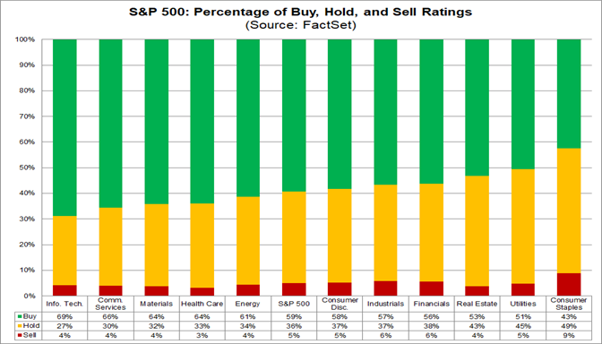 01-sp500-percentage-of-buy-hold-and-sell-ratings