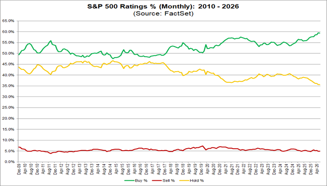 04-sp500-ratings-percent-monthly-2010-to-2026