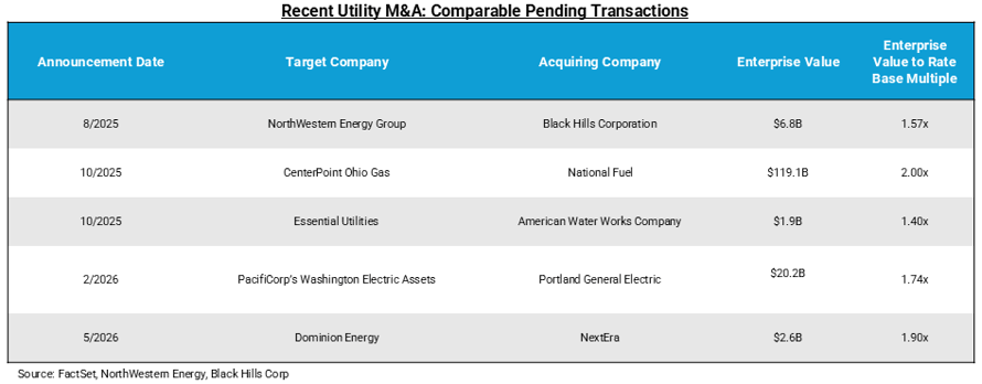 recent-utility-transactions
