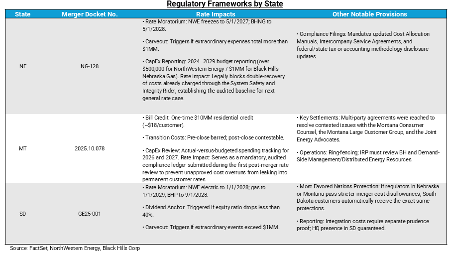 regulatory-frameworks-by-state