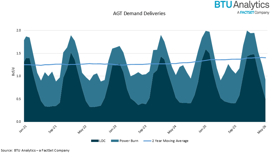 AGT-demand-deliveries