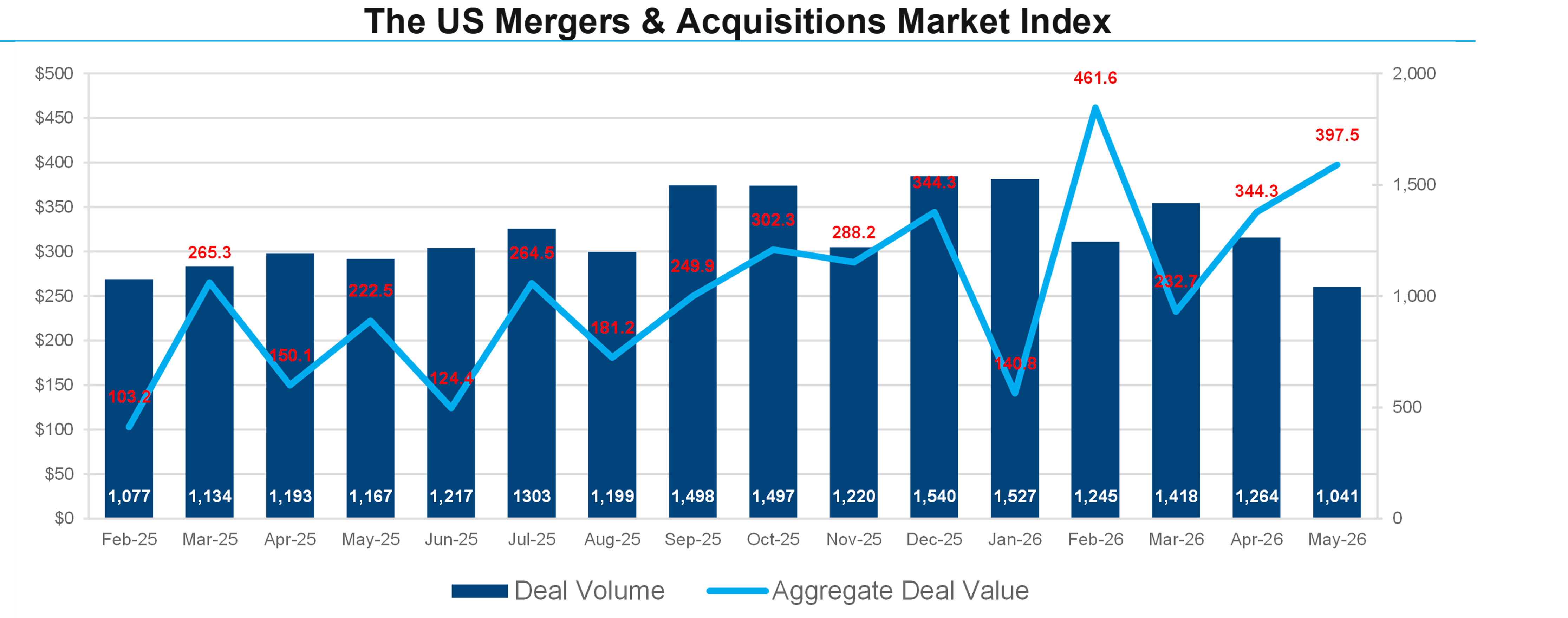 01-the-us-mergers-and-acquisitions-market-index