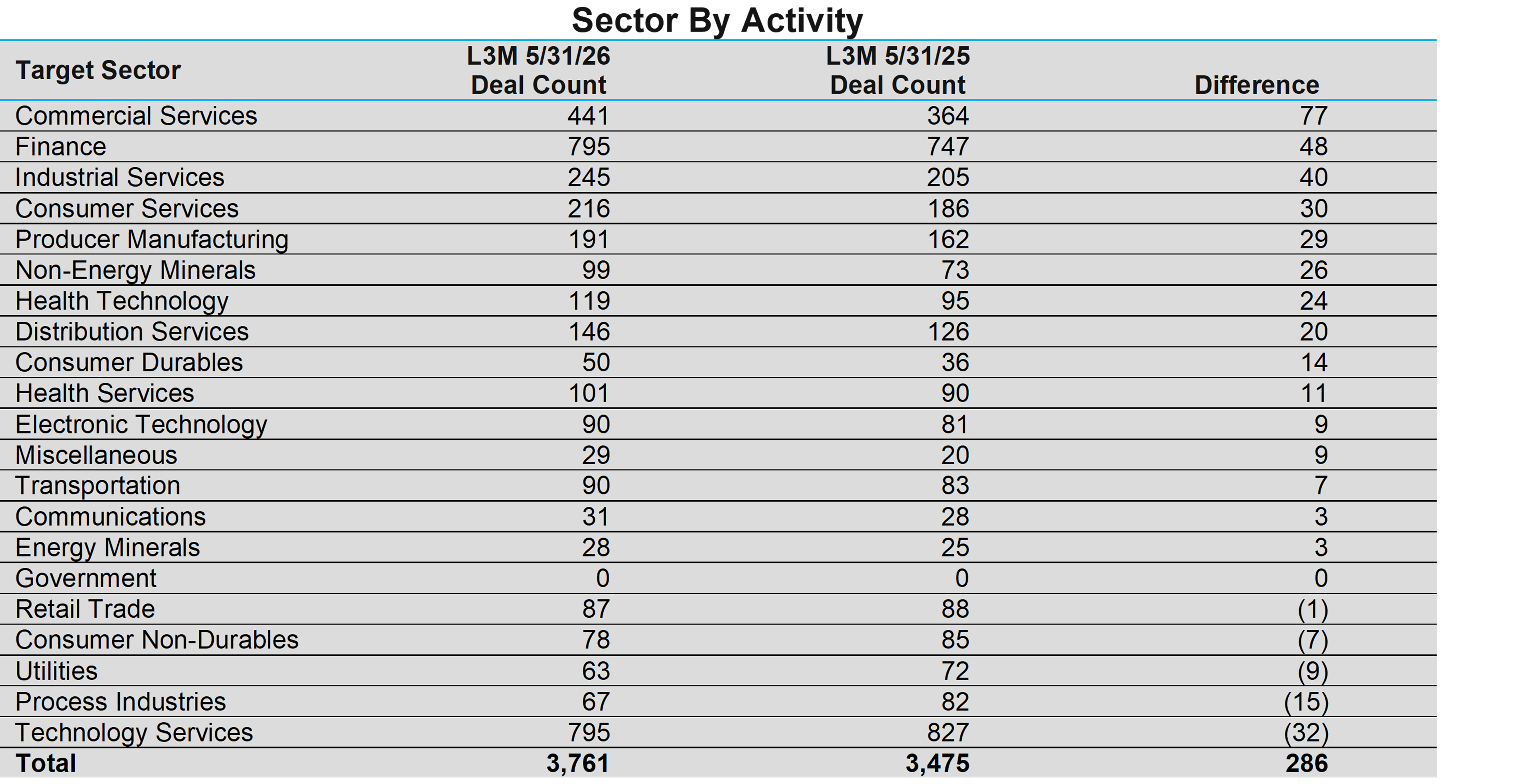 02-sector-by-activity