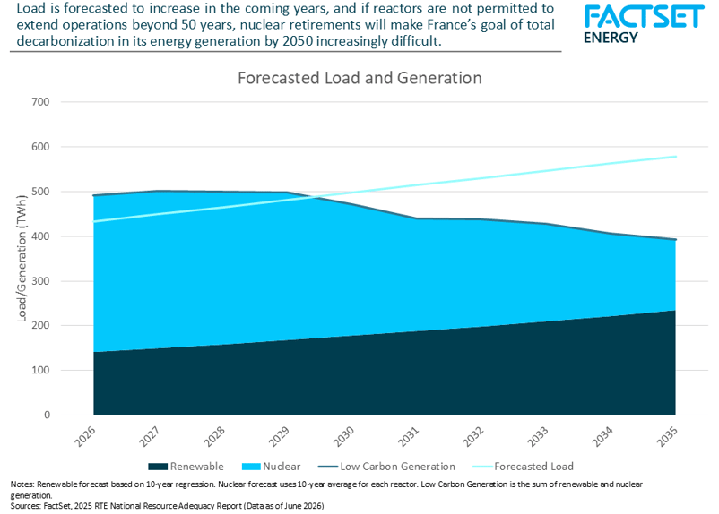 forecasted-load-and-generation
