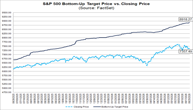 01-sp500-bottom-up-target-price-vs-closing-price