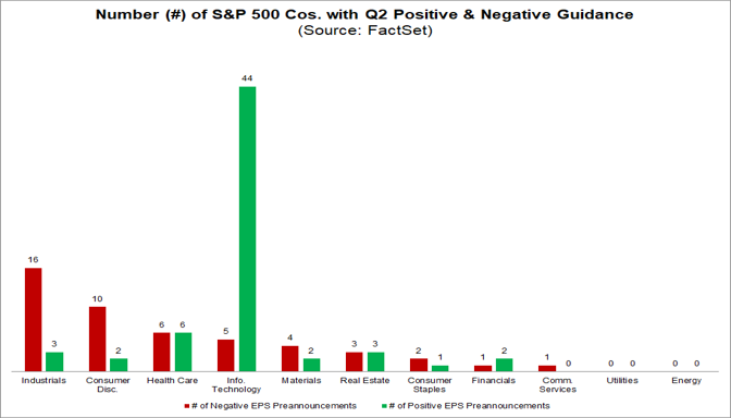 01-number-of-sp500-companies-with-q2-positive-and-negative-guidance
