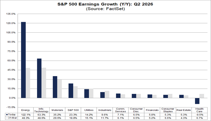 03-sp500-earnings-growth-yy-q2-2026