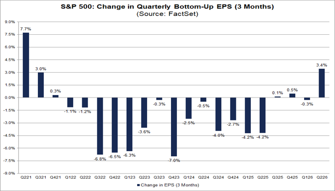 01-sp500-change-in-quarterly-bottom-up-eps-3-months