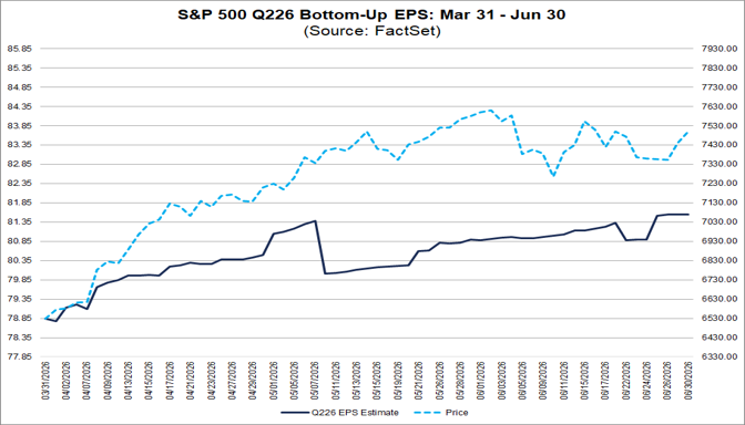 02-sp500-q226-bottom-up-eps-march-31-to-june-30