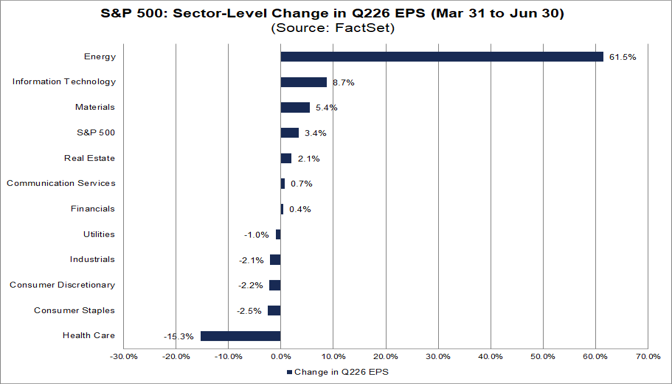03-sp500-sector-level-change-in-q226-eps