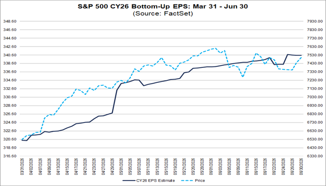 04-sp500-cy26-bottom-up-eps-mar-31-to-jun-30