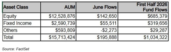 01-fund-flows-by-asset-class