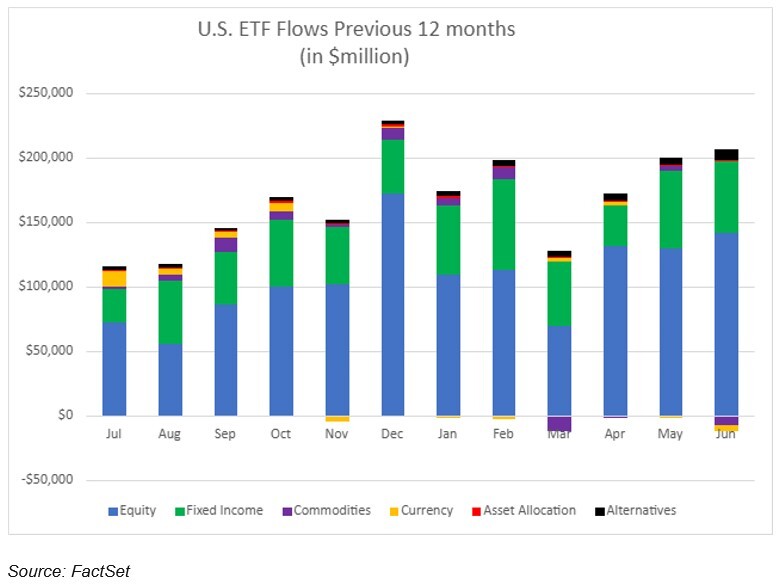 02-us-etf-flows-previous-12-months