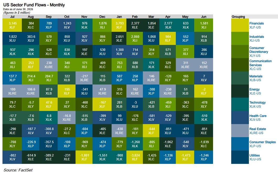 03-us-sector-fund-flows-monthly